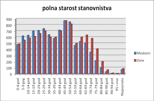 Demografski_polozaj_0006.png