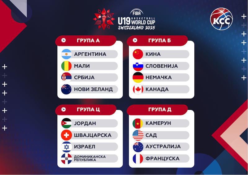 КОШАРКА - Жреб за ФИБА У19 Светско првенство у Лозани