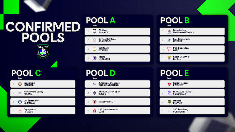 ОДБОЈКА - Олимпиjакос у Ц групи са Железничаром