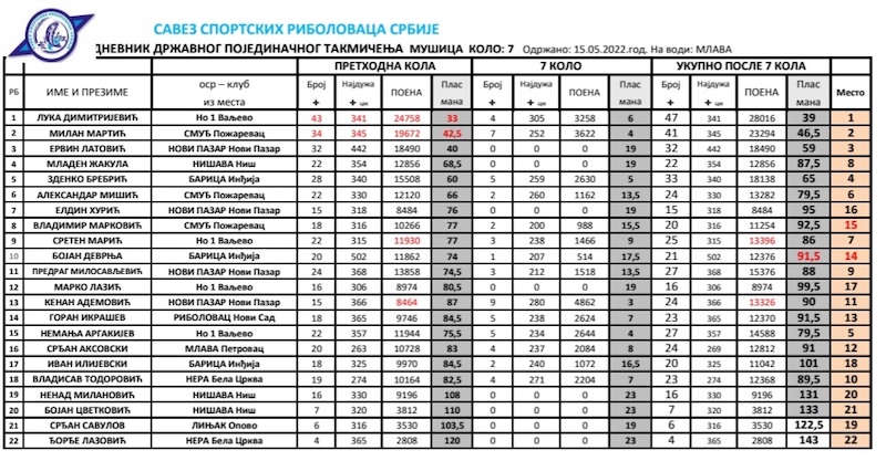 Screenshot_20220516-190605_Microsoft Word.jpg