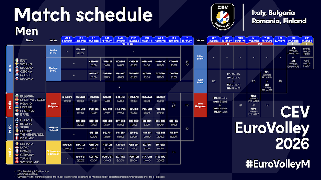ОДБОЈКА - Сениори у Тампереу прво против Естониjе