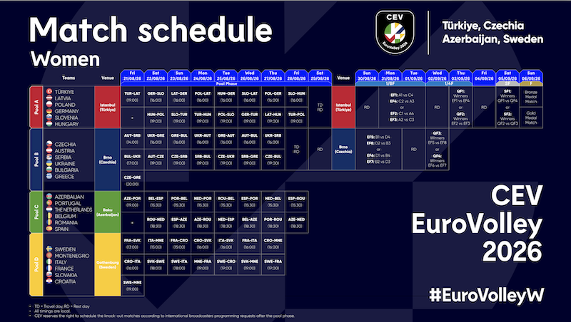 ОДБОЈКА - Сениорке Србиjе у Брну прво против Аустриjе
